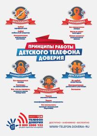 Памятка по проведению всероссийской акции «Минута телефона доверия»