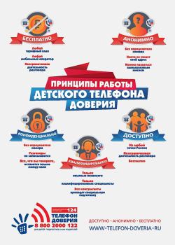 Памятка по проведению всероссийской акции «Минута телефона доверия»